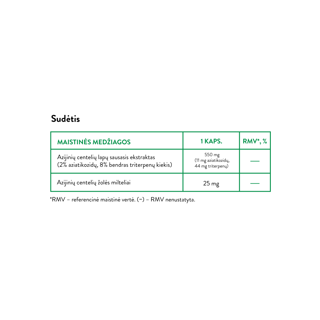 Centella | 550 mg + 25 mg (30 kaps)