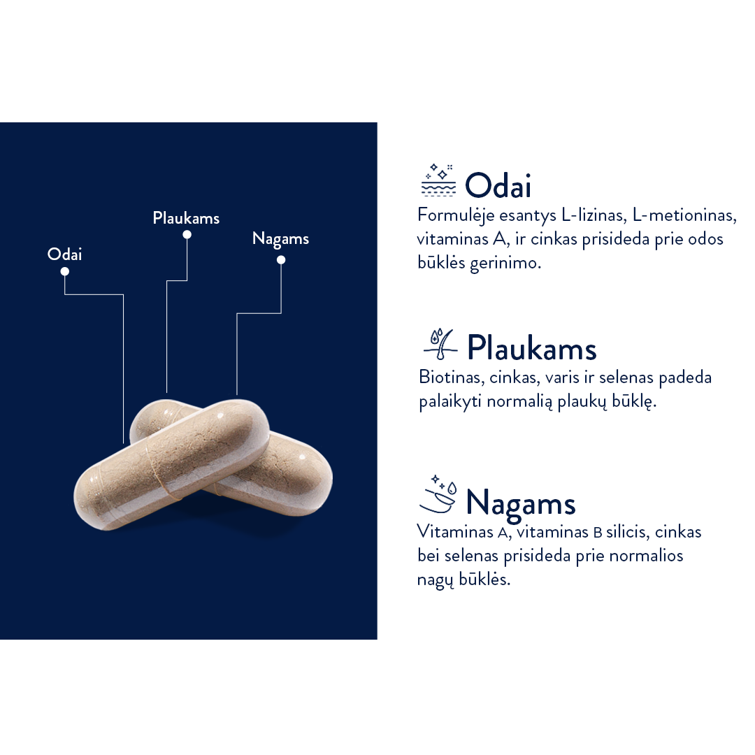 Hair, Skin & Nails (60 kaps)