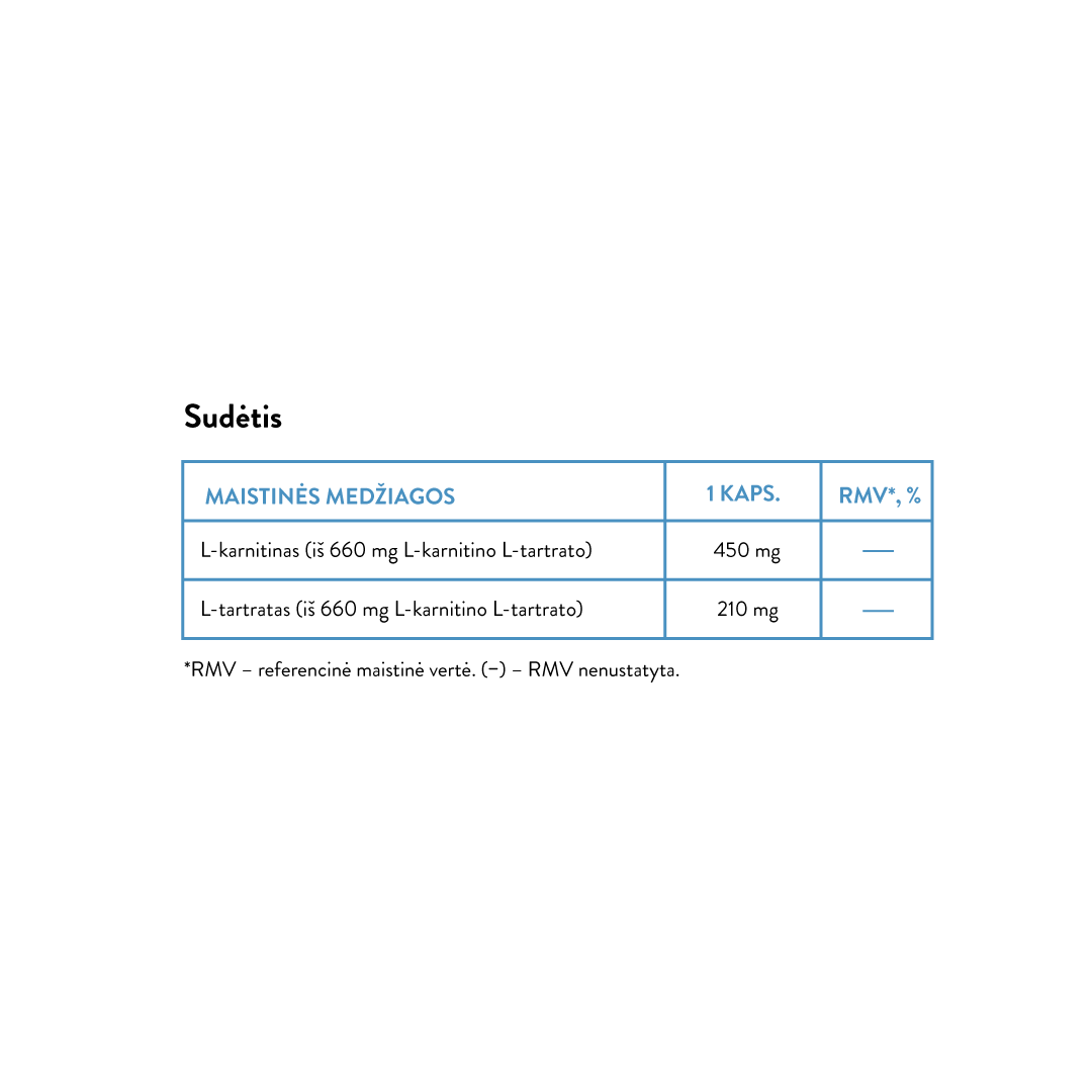 L-Carnitine L-Tartrate