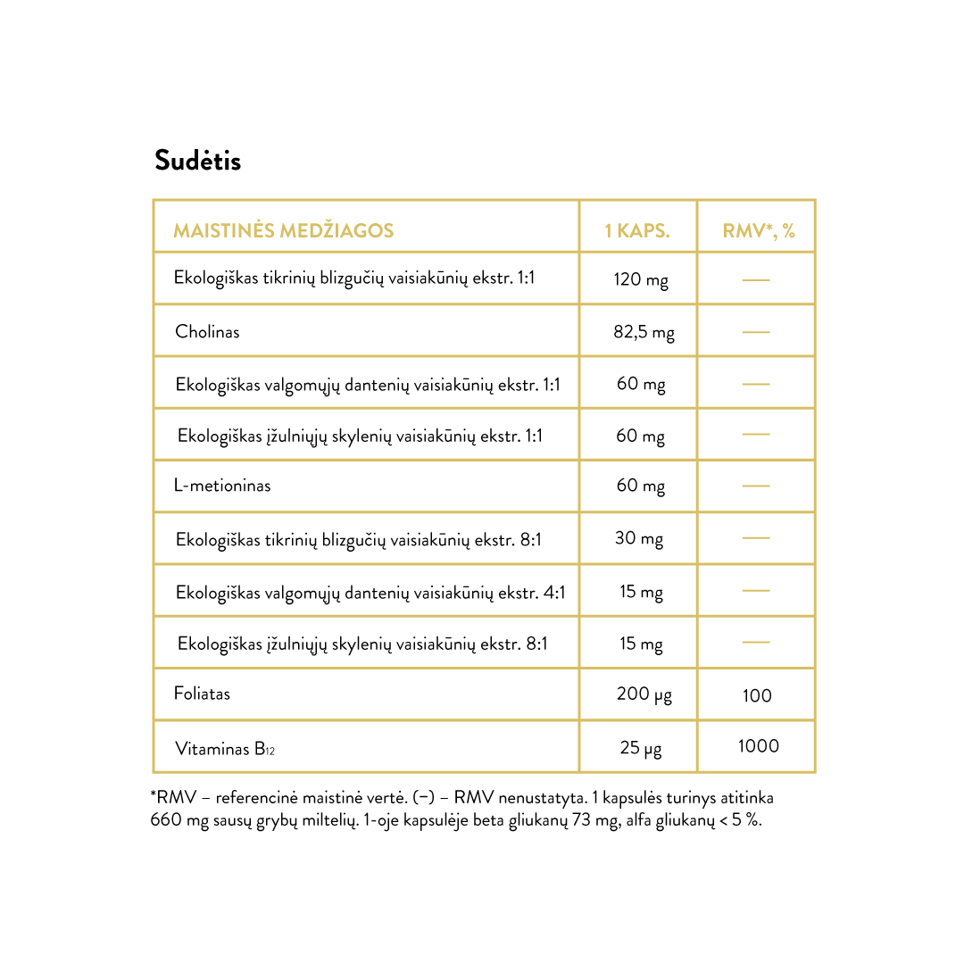 Mushroom Blend Liver Health (30 kaps)