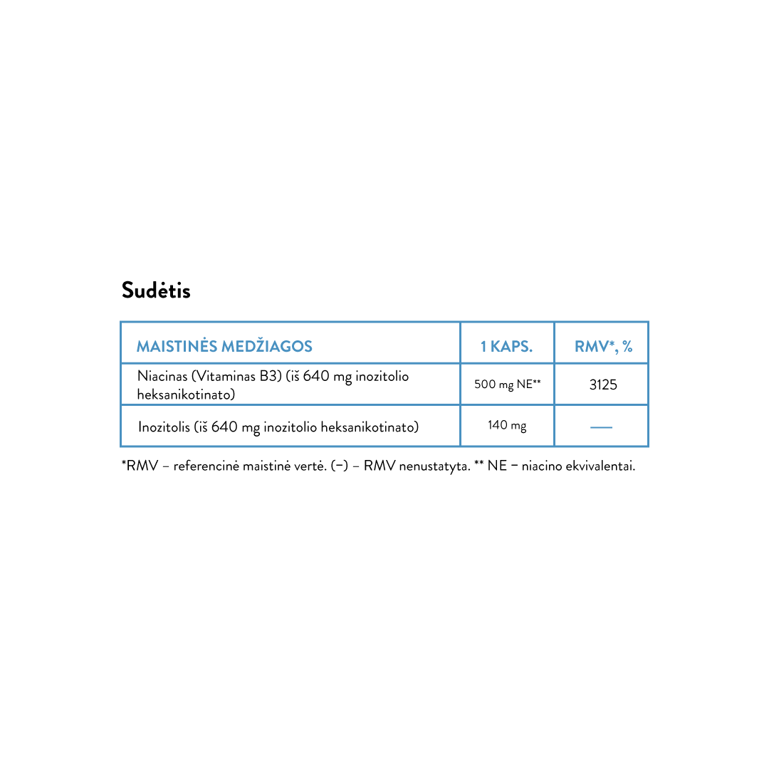 No Flush Niacin (30 kaps)