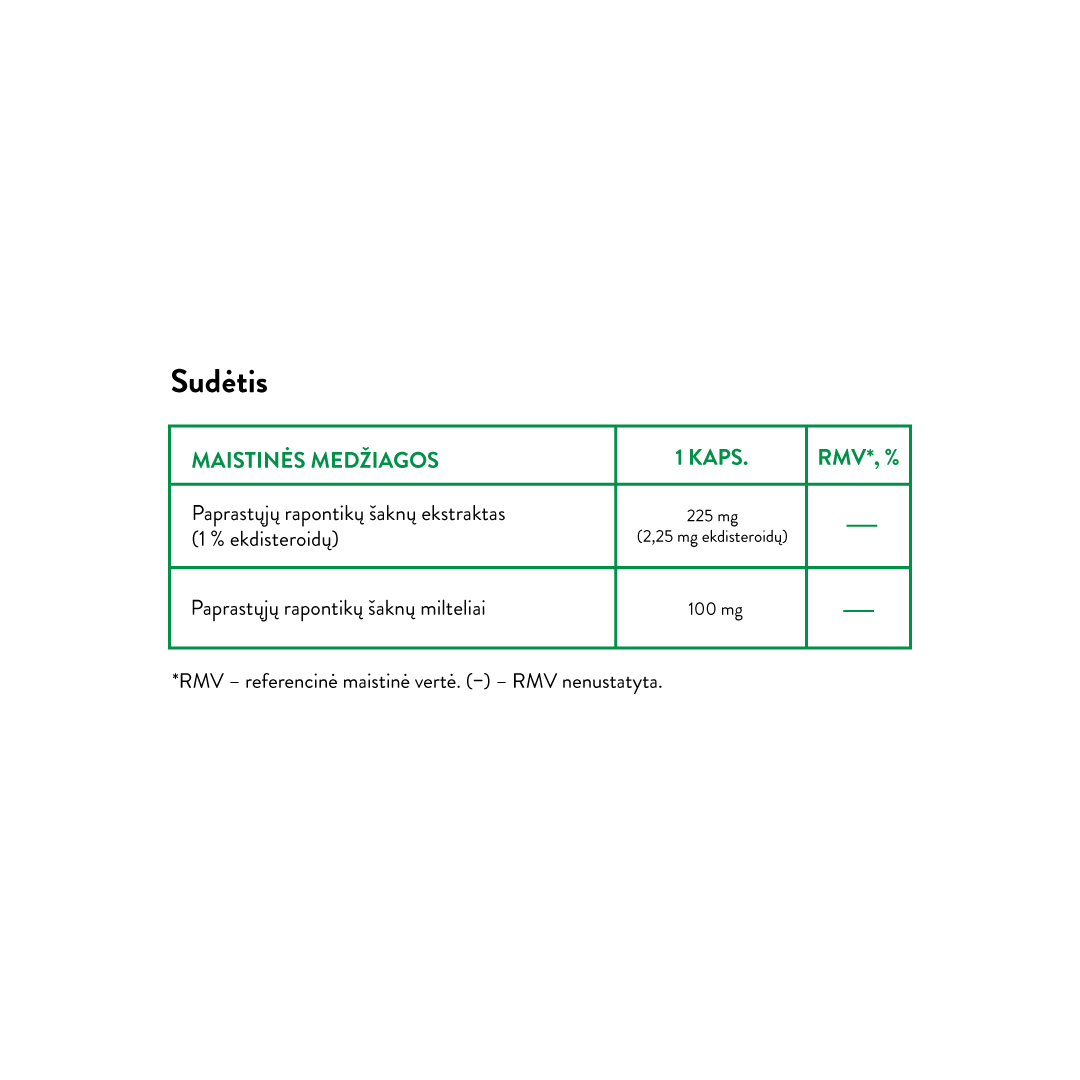 Rhaponticum: For Physical Strength (30 kaps)