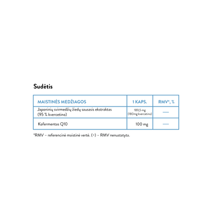 CoQ10 + Quercetin (30 kaps)