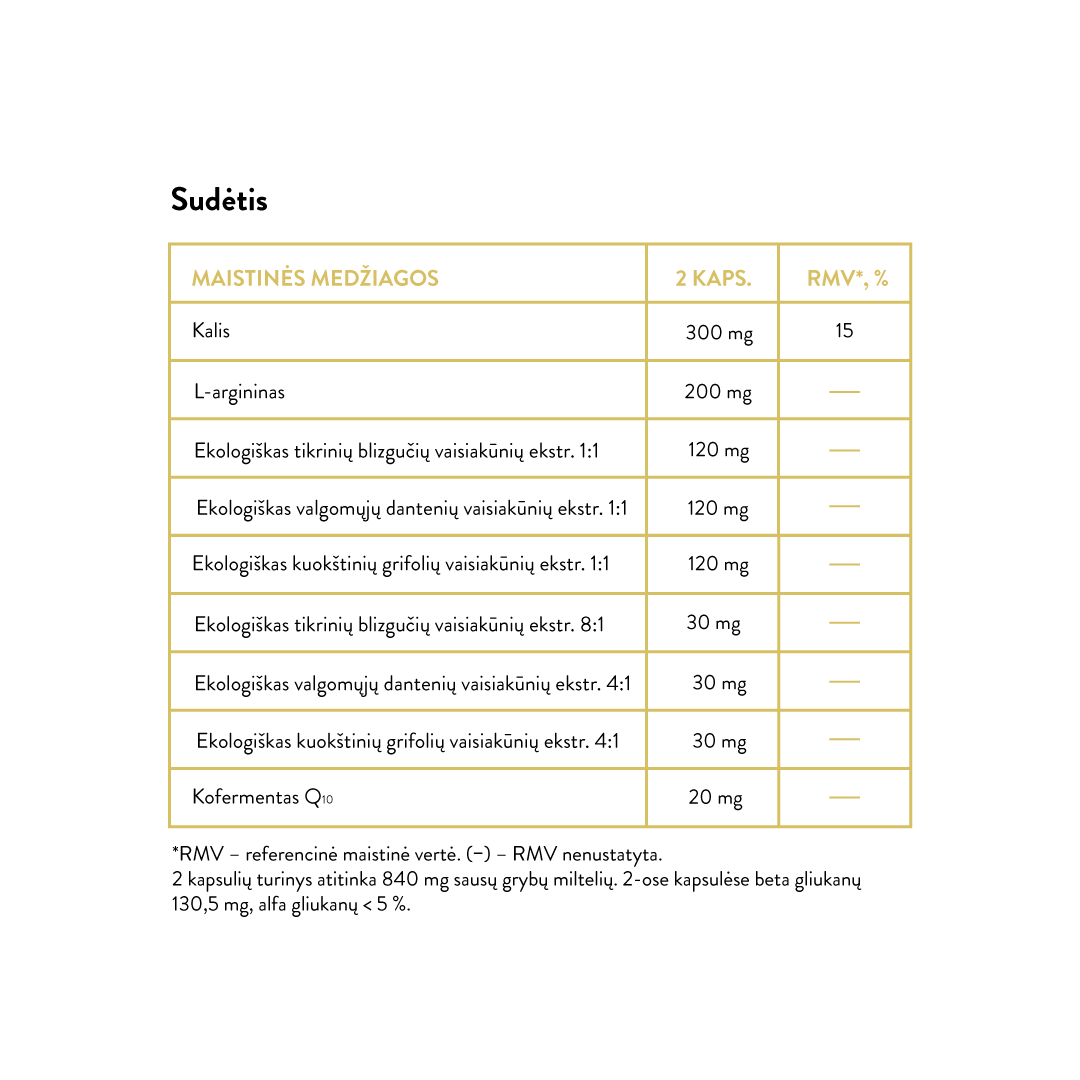 Mushroom Blend Blood Pressure (60 kaps)