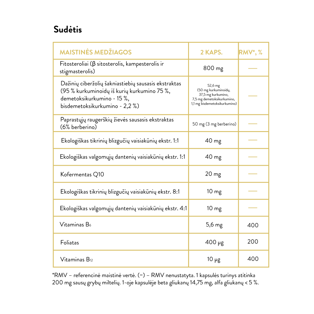 Mushroom Blend CholesterolAid (60 kaps)