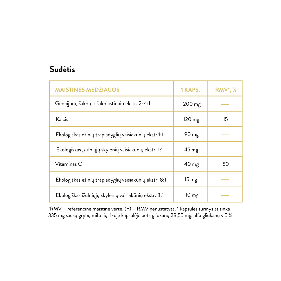 Mushroom Blend Digest-All (30 kaps)