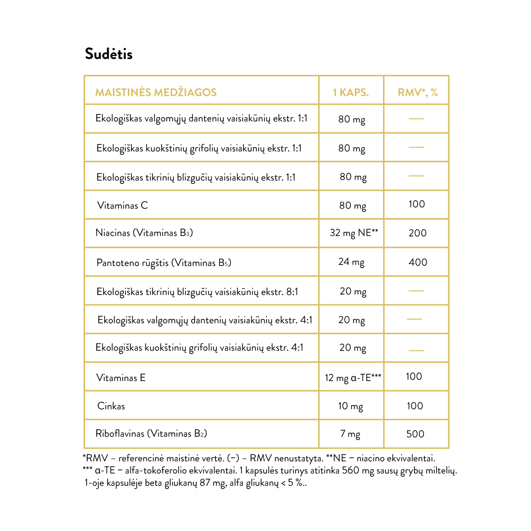 Mushroom Blend Gluco Balance (30 kaps)