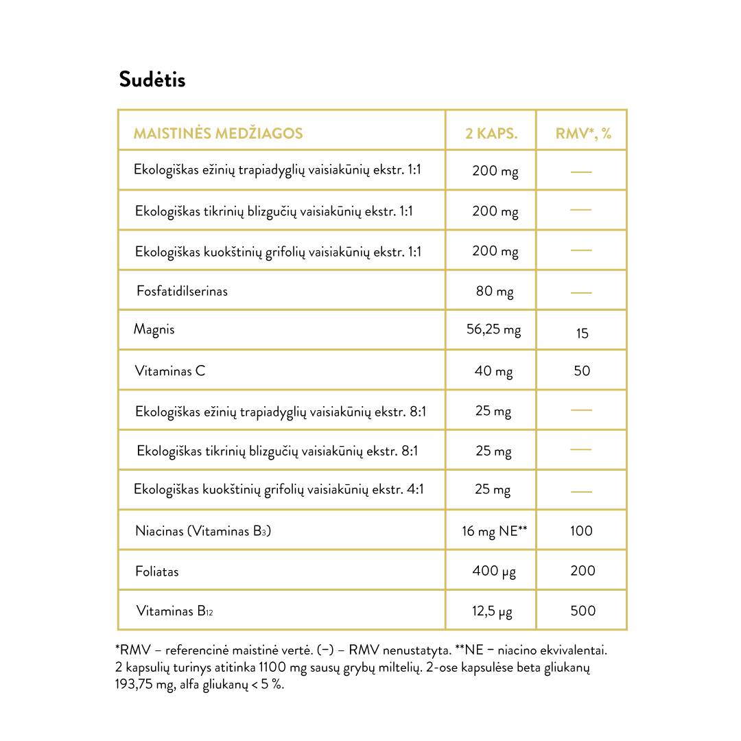 Mushroom Blend Good Mood (60 kaps)