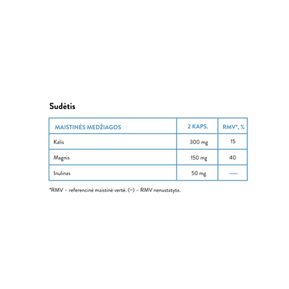 Potassium+Magnesium+Inulin (60 kaps)