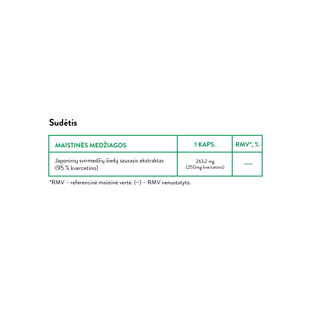 Quercetin | 250 mg (30 kaps)