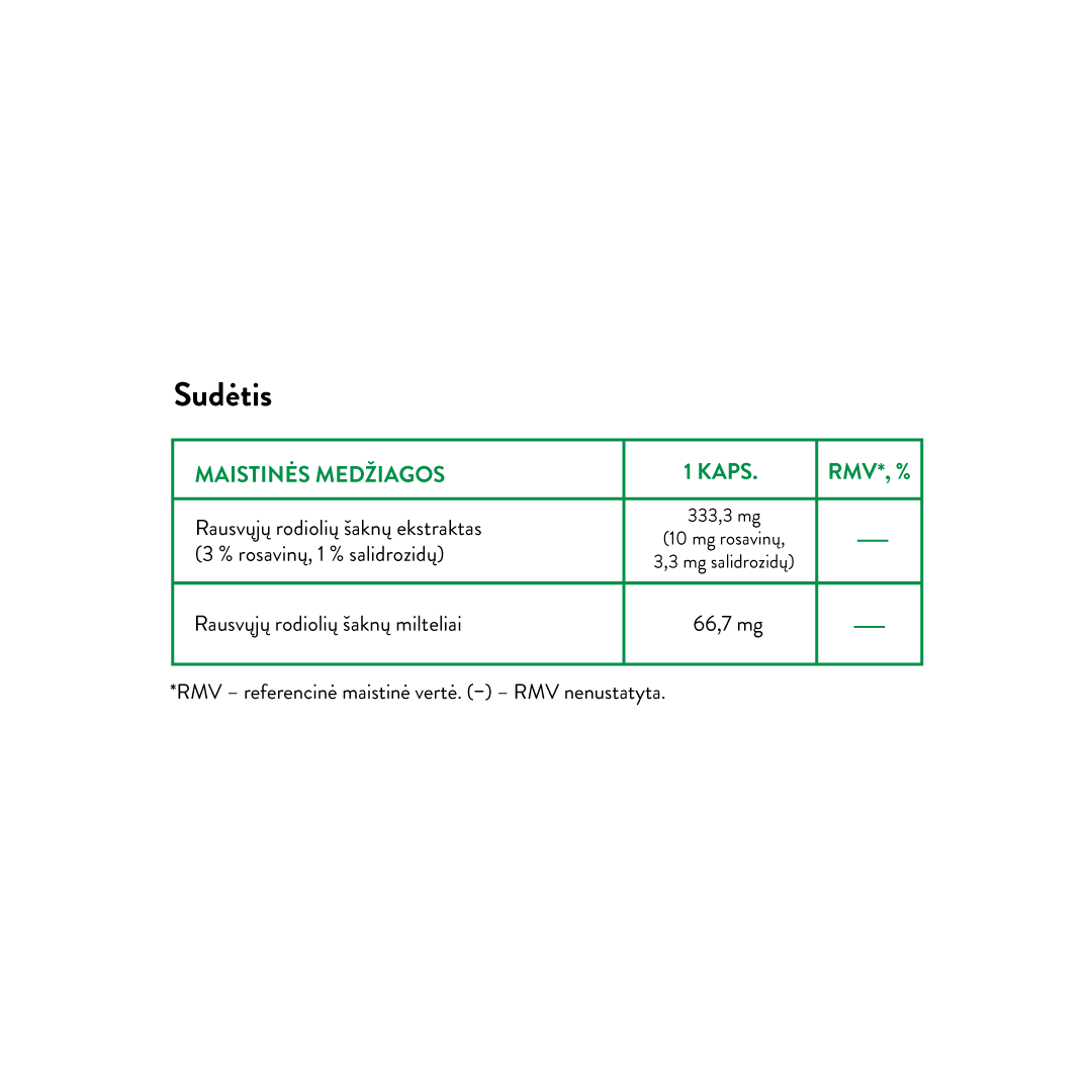 Rhodiola: Nervous System &amp; Brain Function (30 kaps)