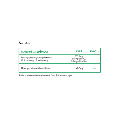 Rhodiola: Nervous System &amp; Brain Function (30 kaps)